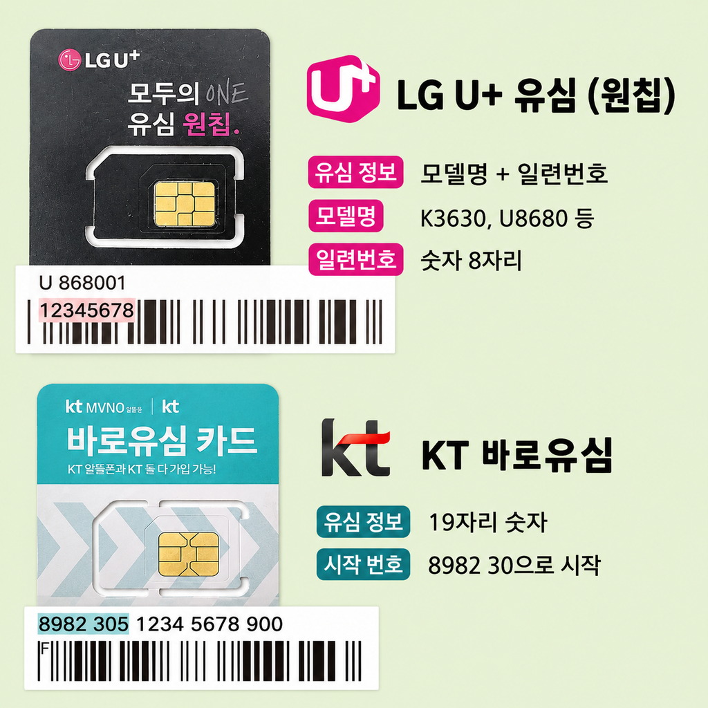 LG 원칩과 KT 바로유심 차이점｜편의점 유심 비교 정리 대표이미지