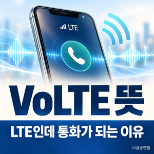 VoLTE 뜻을 표현한 LTE 표시 스마트폰과 통화 아이콘, 음성 파형 이미지